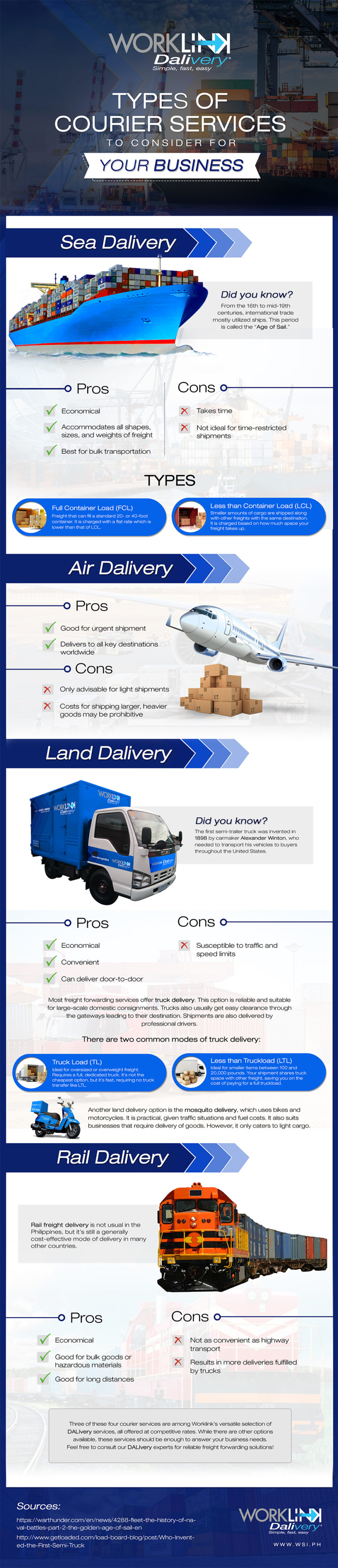Infographic Types of Courier Services to Consider for Your Business