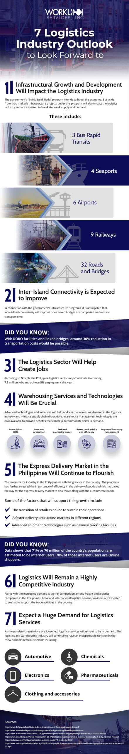 7 Logistics Industry Outlook to Look Forward to