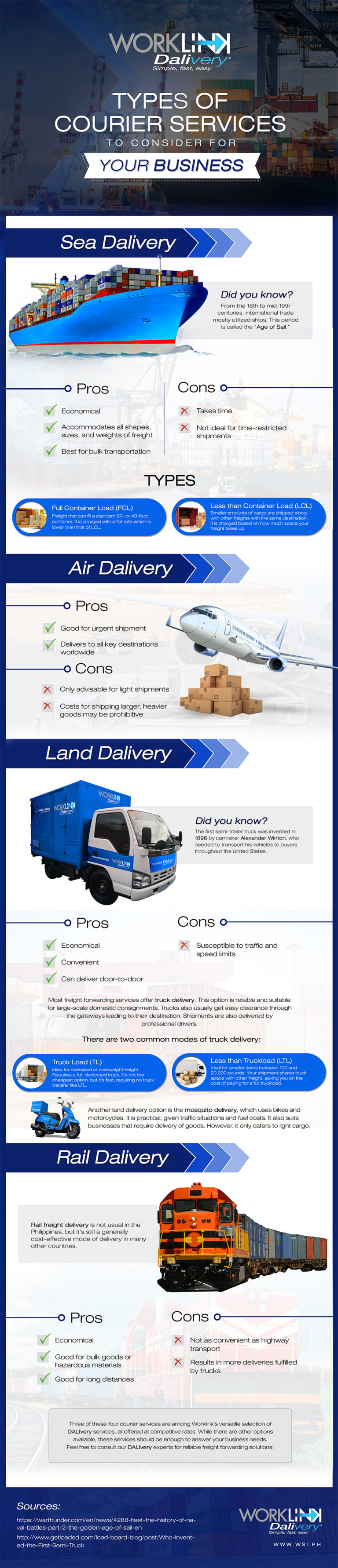 Types of Courier Services to Consider for Your Business Blog